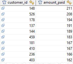 Postgresql Floor Function By Practical Examples