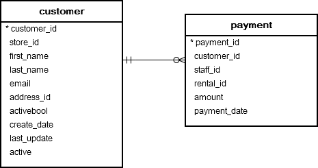 Postgresql join alias