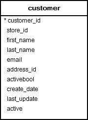 Postgresql string formatting