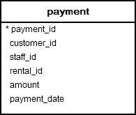 payment table