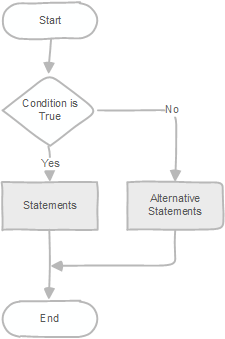 PL/pgSQL if else statement