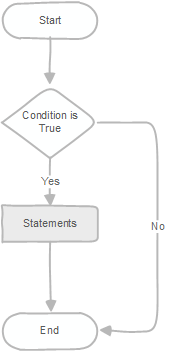 Pl Pgsql If Statement