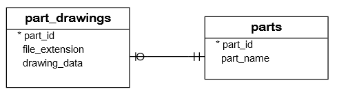 parts_part_drawings_tables