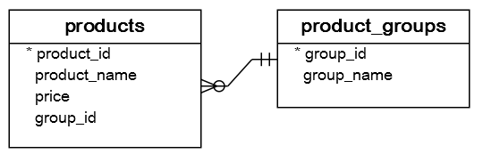 How to get the returned two tables from a function that is from a