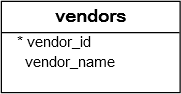 vendors_table