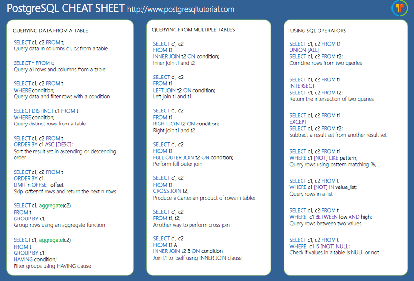 Related image of Postgresql Cheat Sheet Geeksforgeeks.