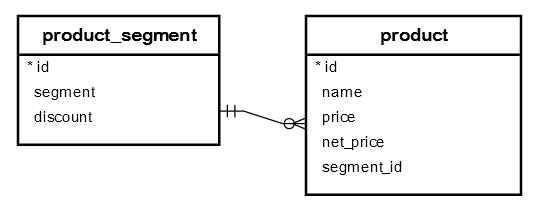 format timestamp update postgresql