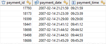 PostgreSQL TO_CHAR Function - format timestamp example