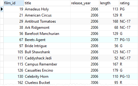 Postgresql create table if not exists