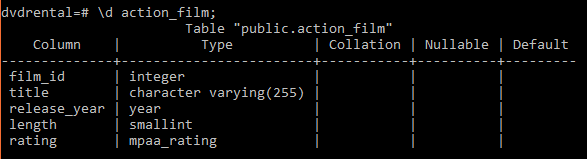 PostgreSQL CREATE TABLE AS example