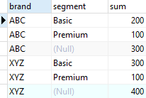 PostgreSQL CUBE - partial cube example