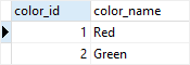 PostgreSQL identity column - OVERRIDING SYSTEM VALUE example