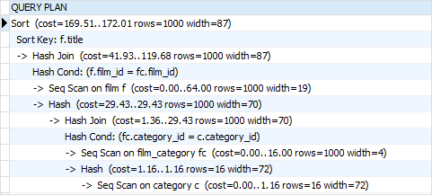 PostgreSQL EXPLAIN - shows plan for a join