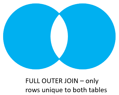 PostgreSQL Join - Full Outer Join with Where