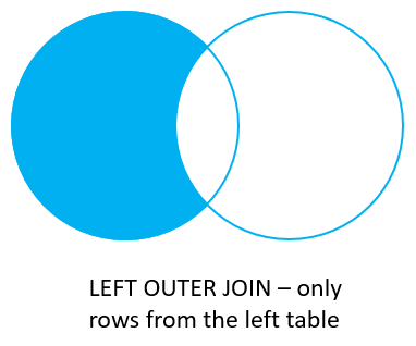Left join. Left Outer join SQL. Left Outer join. Left right join.