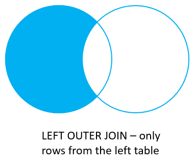 PostgreSQL Join - Left Join with Where