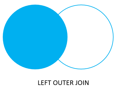 PostgreSQL Join - Left Join