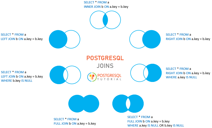 postgresql replace null