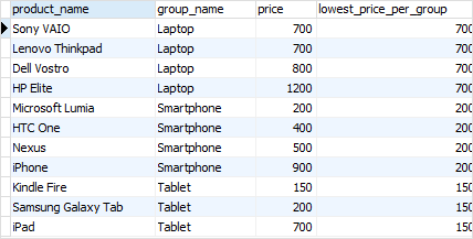 Postgresql Window Functions The Ultimate Guide