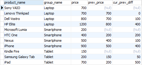 postgresql window functions