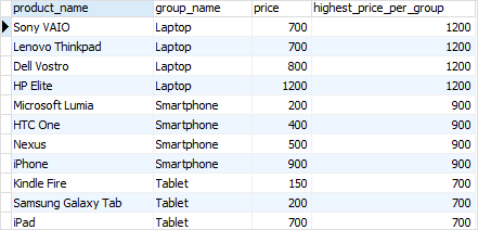 PostgreSQL Window Function - LAST_VALUE function