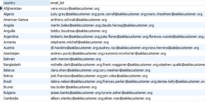 PostgreSQL STRING_AGG function email list example
