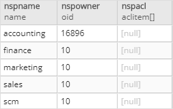 PostgreSQL ALTER SCHEMA - change owner example