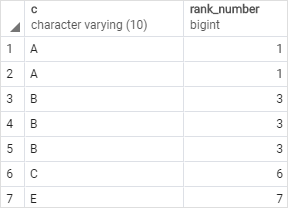 postgresql rank postgresql rank