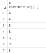 redshift rank function