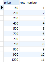 PostgreSQL ROW_NUMBER and DISTINCT