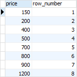 PostgreSQL ROW_NUMBER and subquery