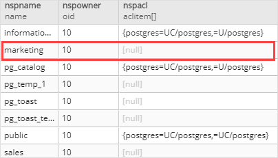 postgresql create schema example