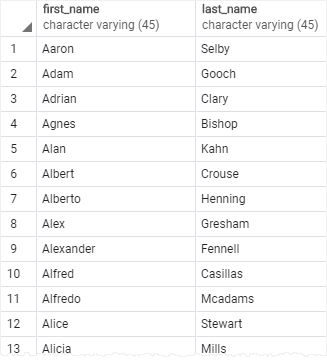 PostgreSQL ORDER BY one column example