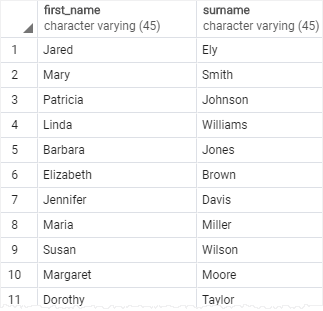 PostgreSQL Column Alias example