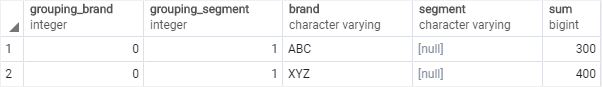 PostgreSQL GROUPING SETS - GROUPING function in HAVING clause