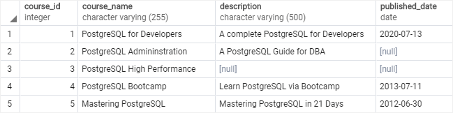 PostgreSQL Update - Courses Table