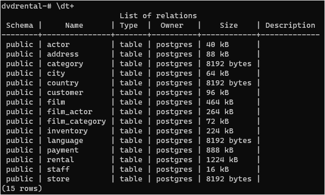 Earth mature tempo PostgreSQL Show Tables