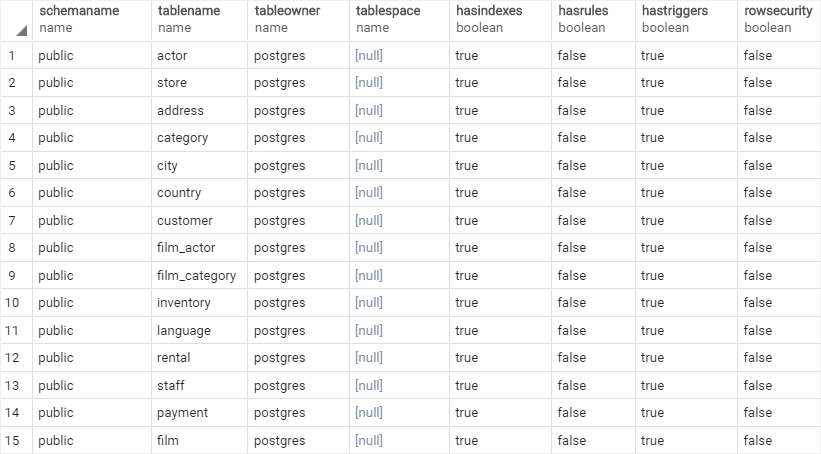 Earth mature tempo PostgreSQL Show Tables
